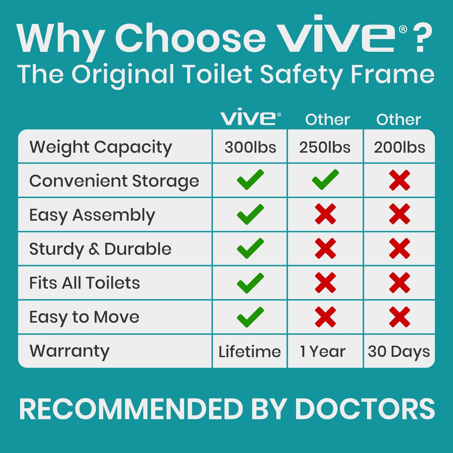 Vive Stand Alone Toilet Safety Frame w/Handles